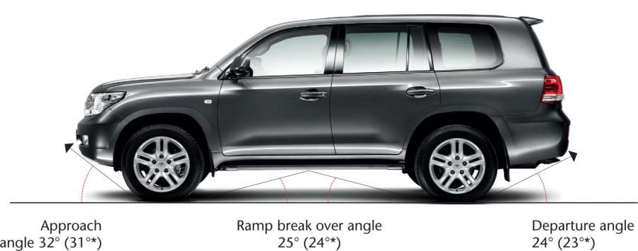  Toyota Land Cruiser 200 2007 года  (фото 28 из 196)
